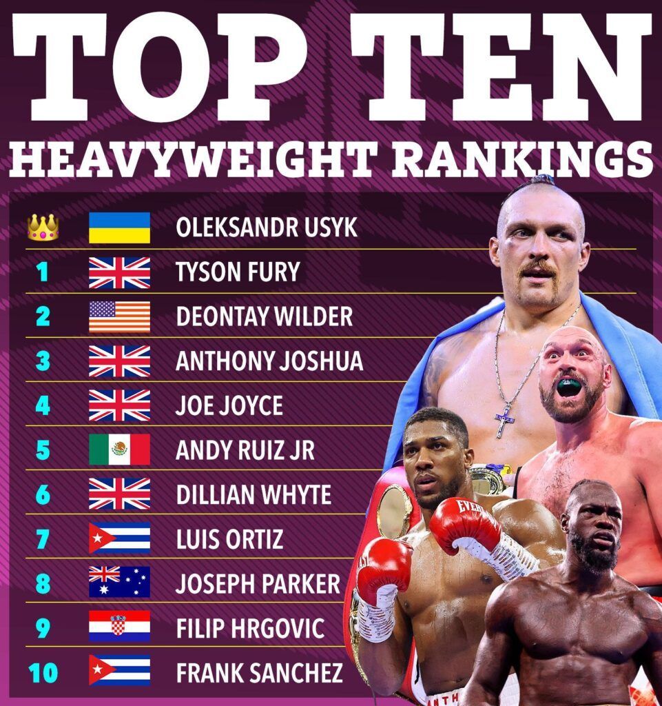 Cómo funciona el ranking en el boxeo y qué lo determina